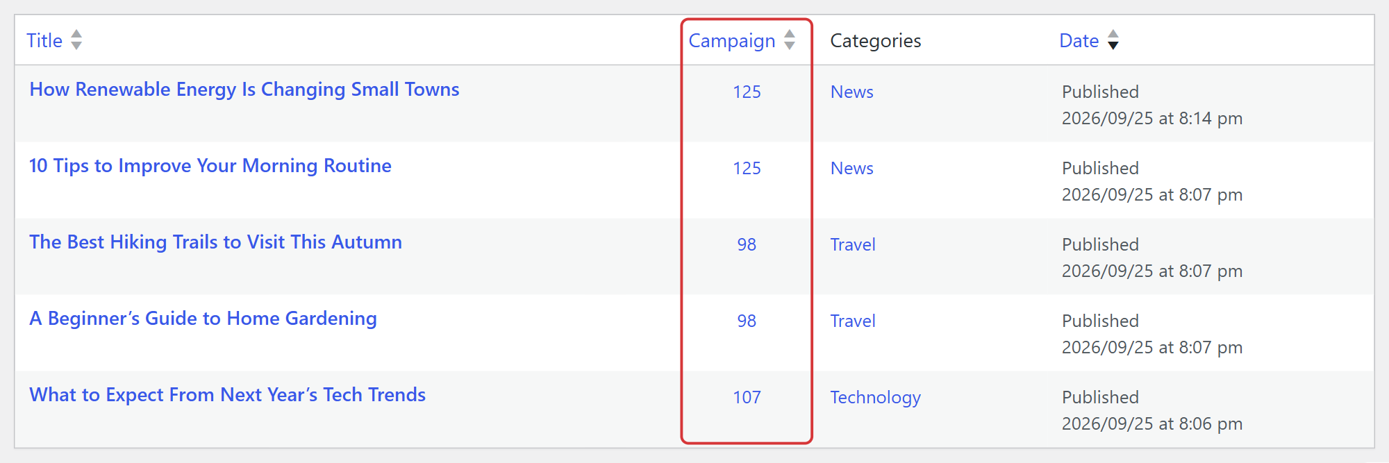Campaign column in the wordpress posts list